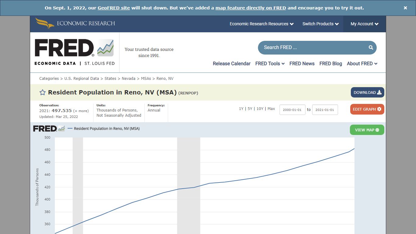 Resident Population in Reno, NV (MSA) - FRED | St. Louis Fed