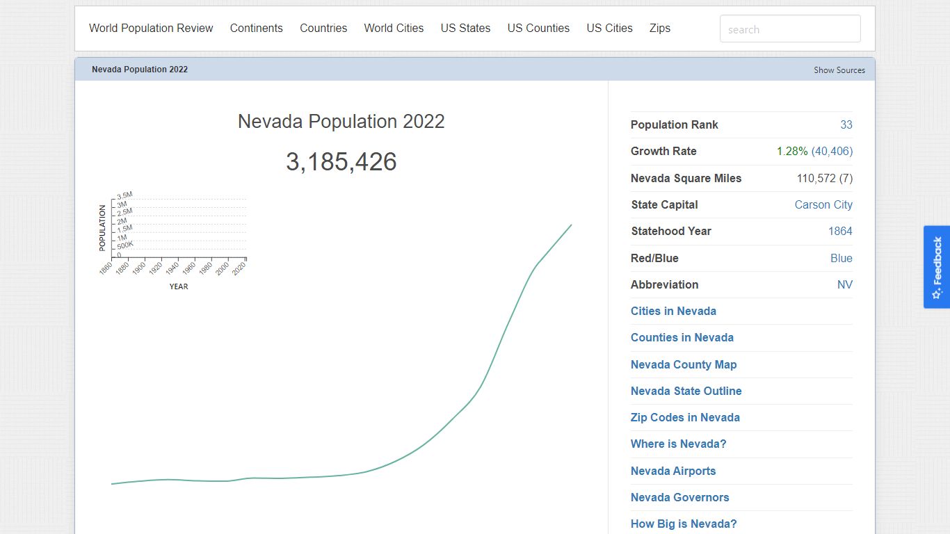 Nevada Population 2022 (Demographics, Maps, Graphs)